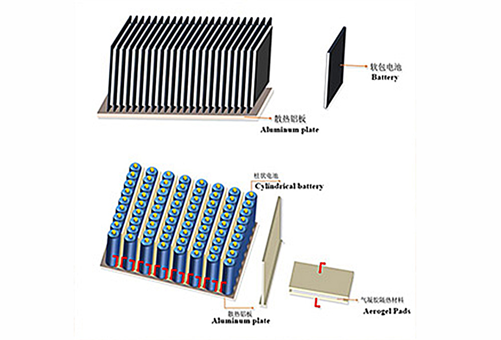 {当前产品的产品关键词轮巡使用}